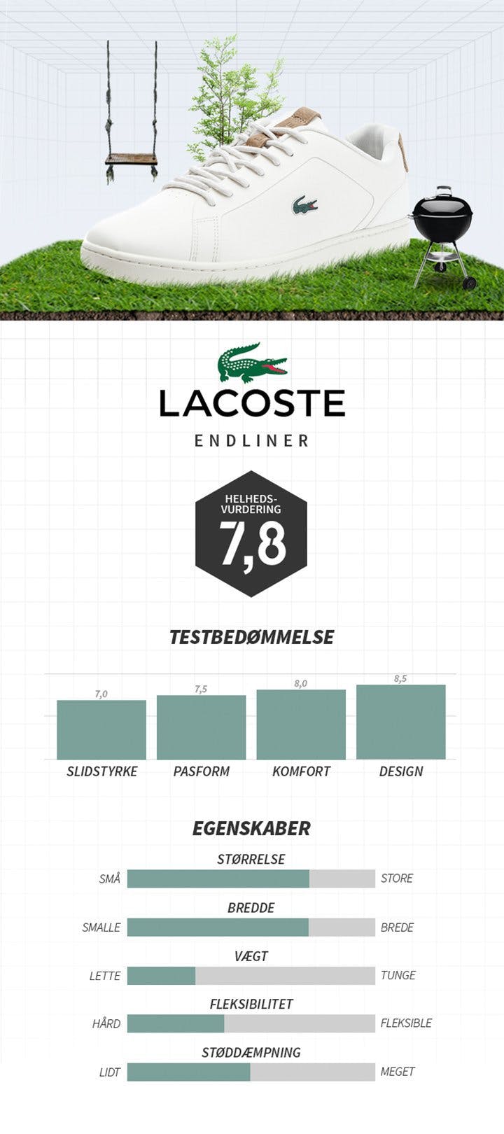 lacoste