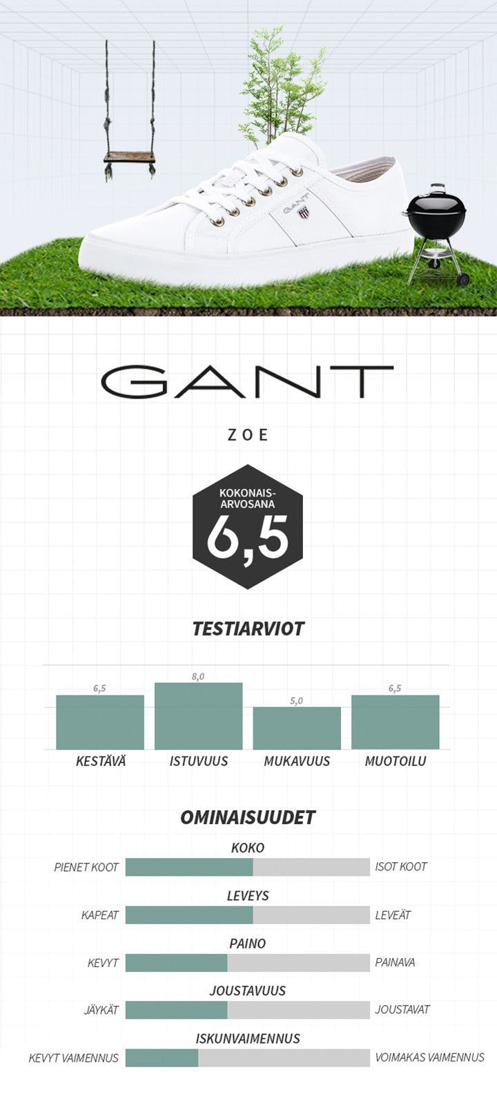 gant