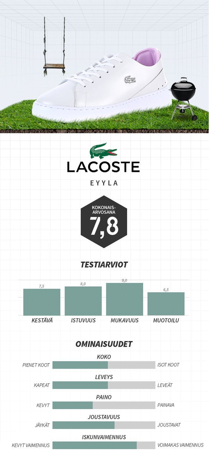 lacoste 