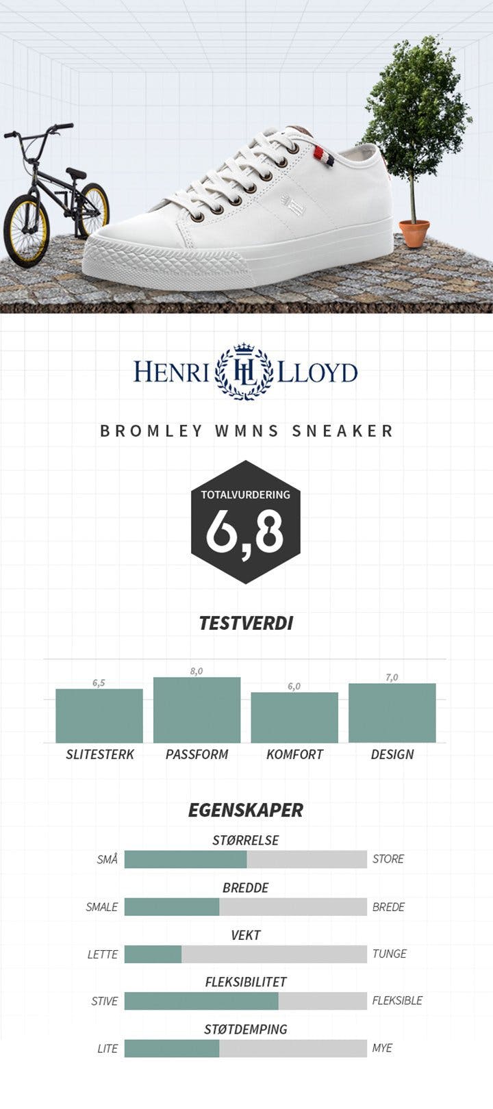 henri lloyd