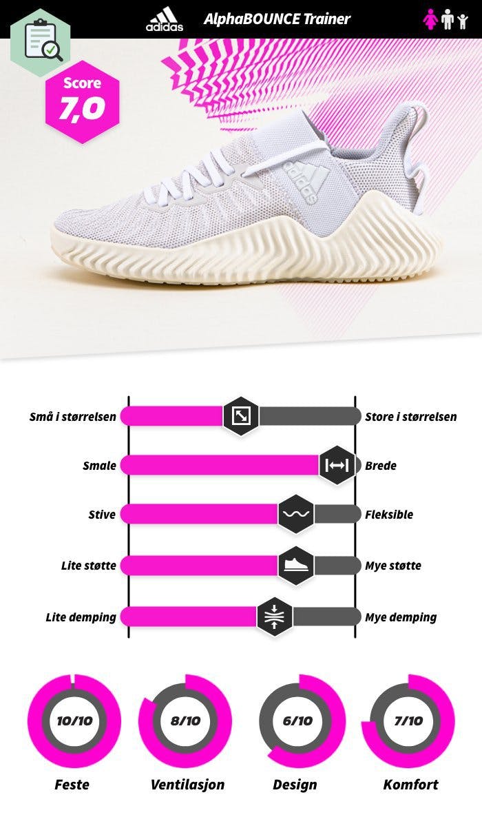 alphabounce dam no
