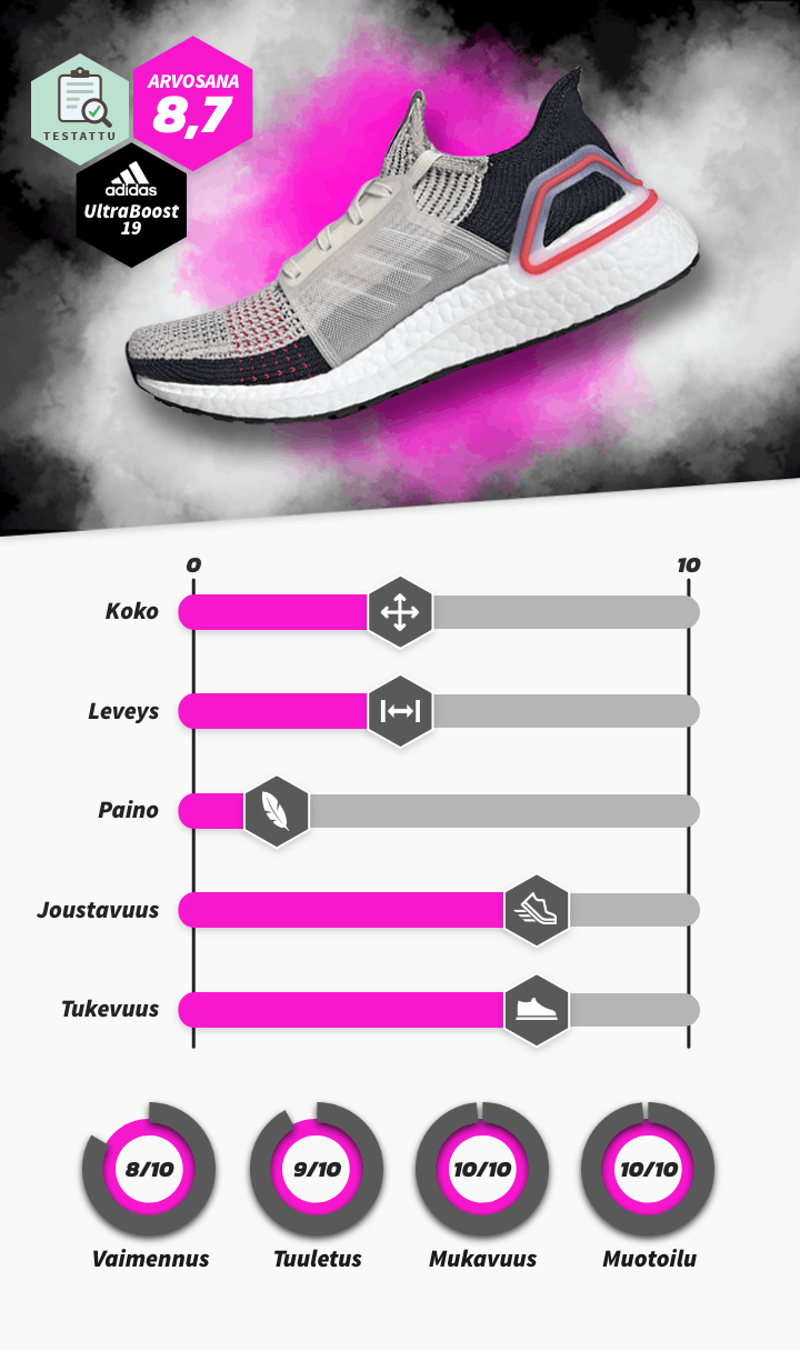 Adidas_UltraBoost_19_FI.png