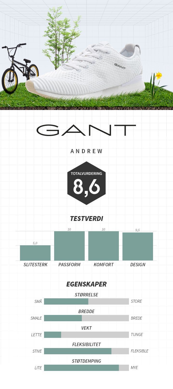 gant 