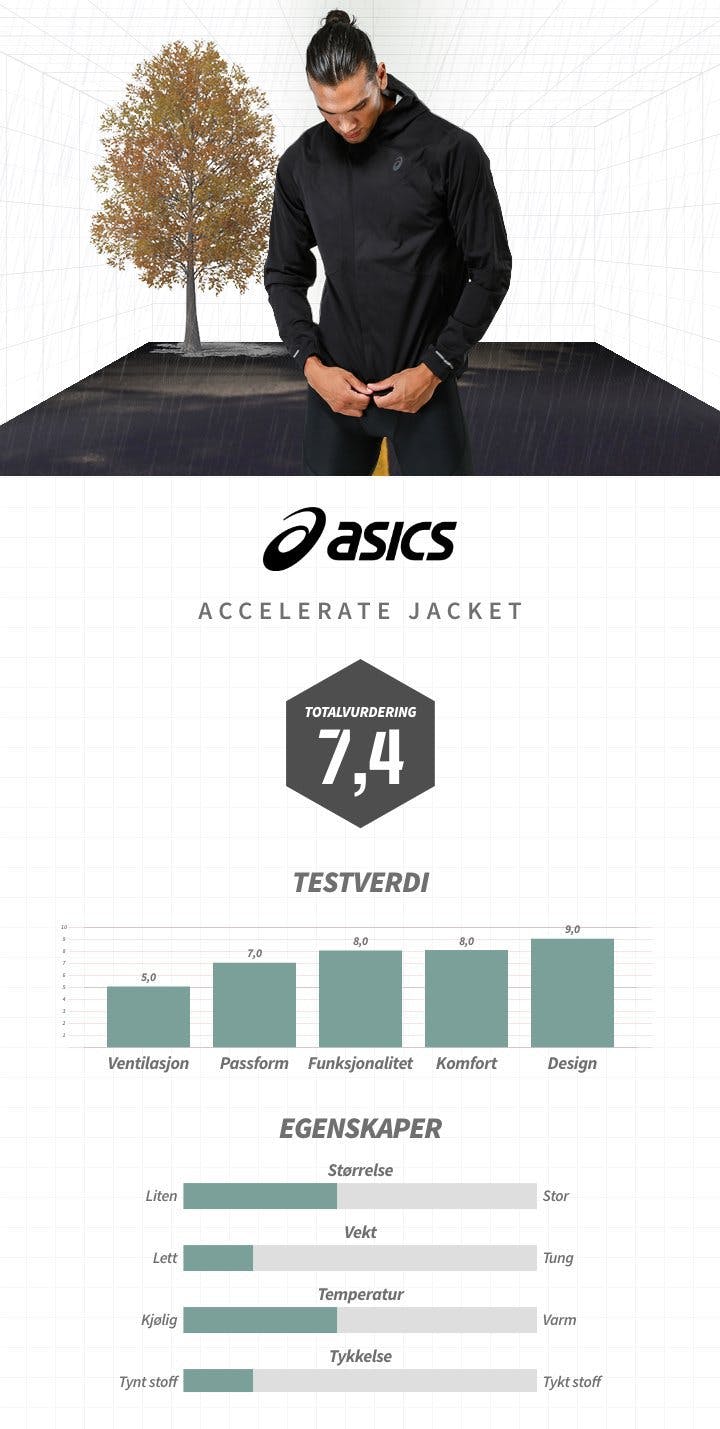 Asics Accelerate NO