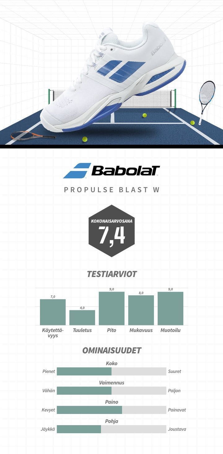 Testi: naisten parhaat tenniskengät – Sportamore.com