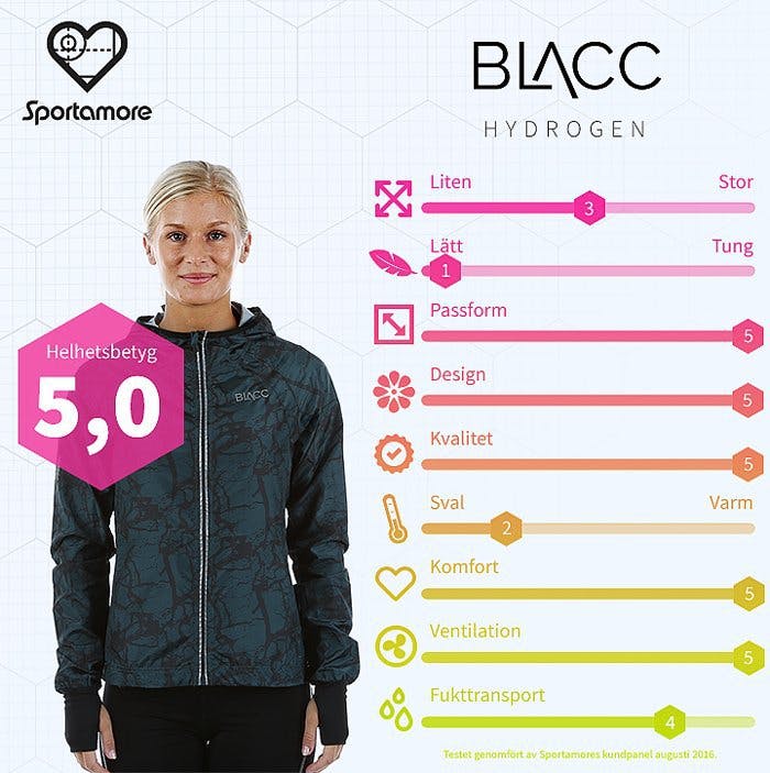 blacc löparjacka