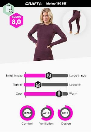 Sous-vêtements Thermiques Femme - Polaire Douce, Extensible, Pour Ski, Rando Et Quotidien