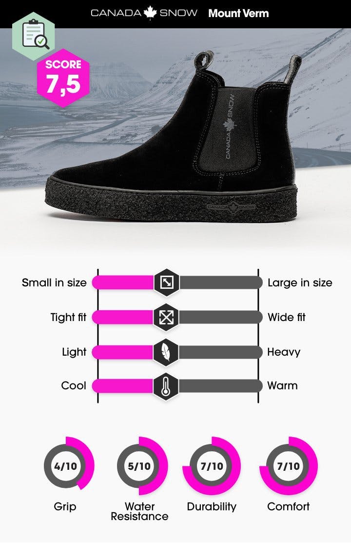 Fremragende Guggenheim Museum Periodisk Stor test: 10 varme vinterstøvler til kvinder og mænd | Sportamore