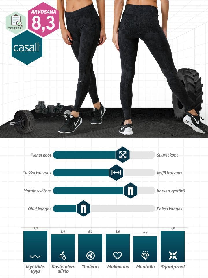 Casall - Fragment Tights.jpg