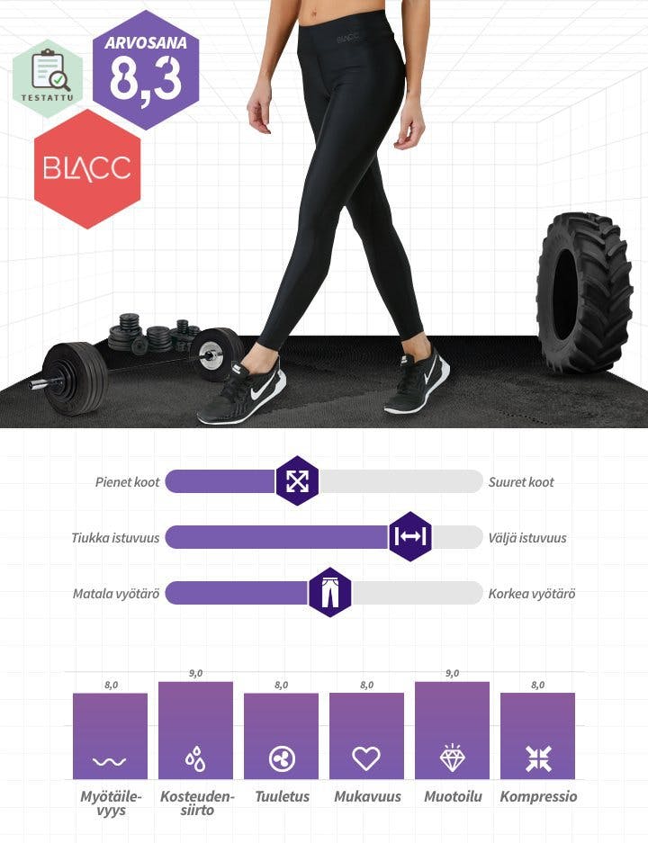 DAM - BLACC - Lava Compression tights.jpg