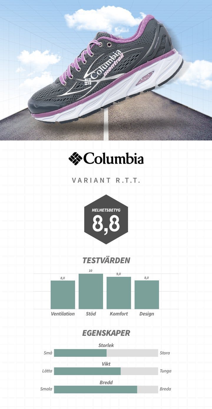 Löparskor test Columbia
