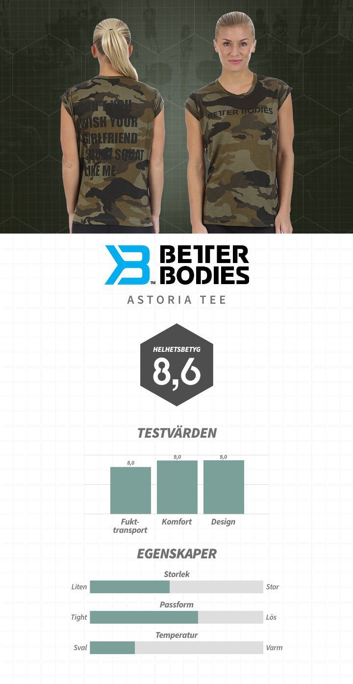 better bodies