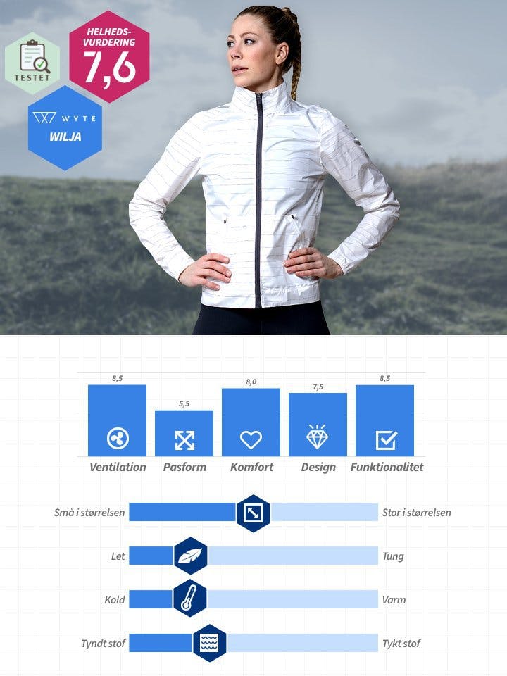 Komprimere titel fotoelektrisk Efterårets store test af løbejakker for herre og damer | Sportamore