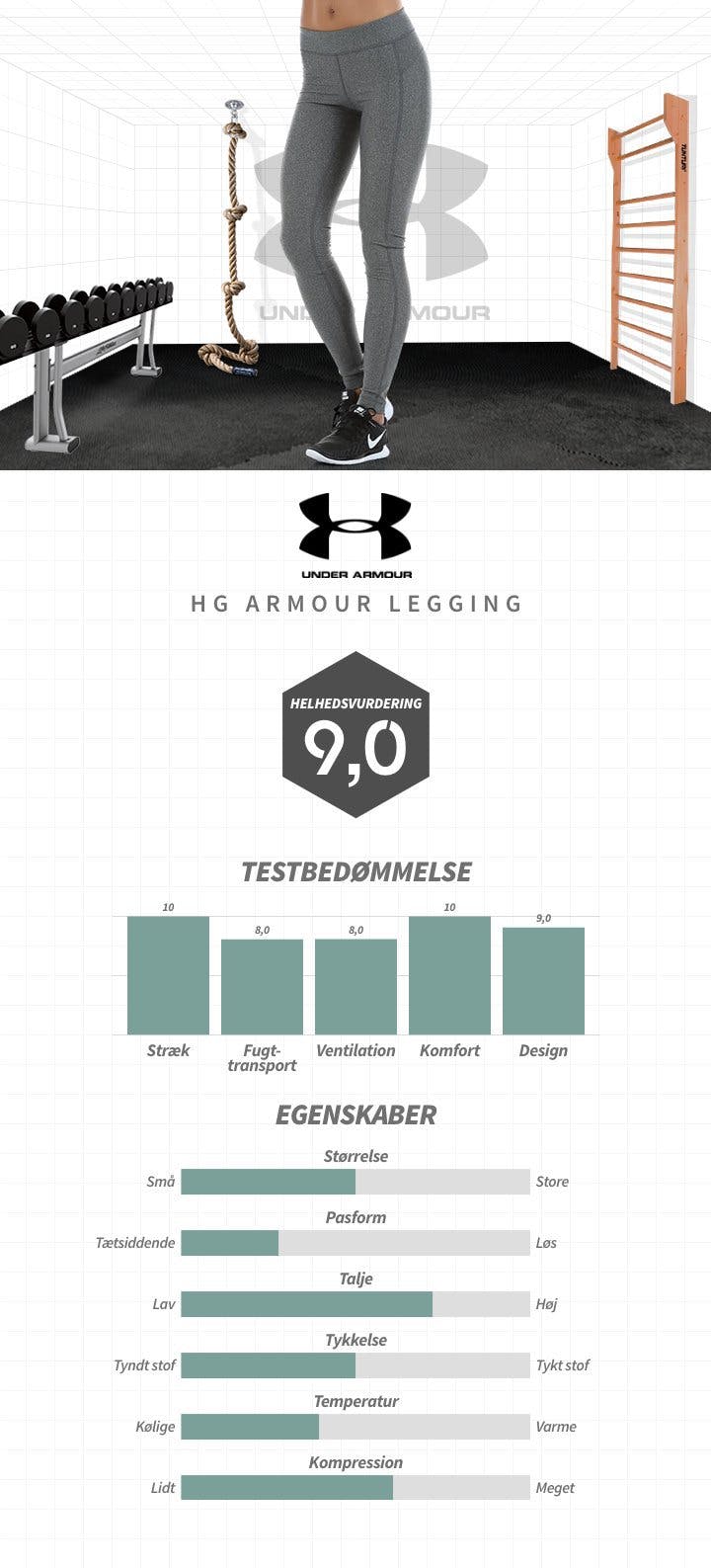 Test tights under armour
