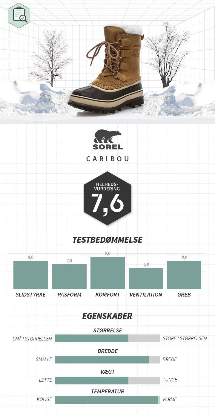 Vinterens varmeste støvler Sportamore.com