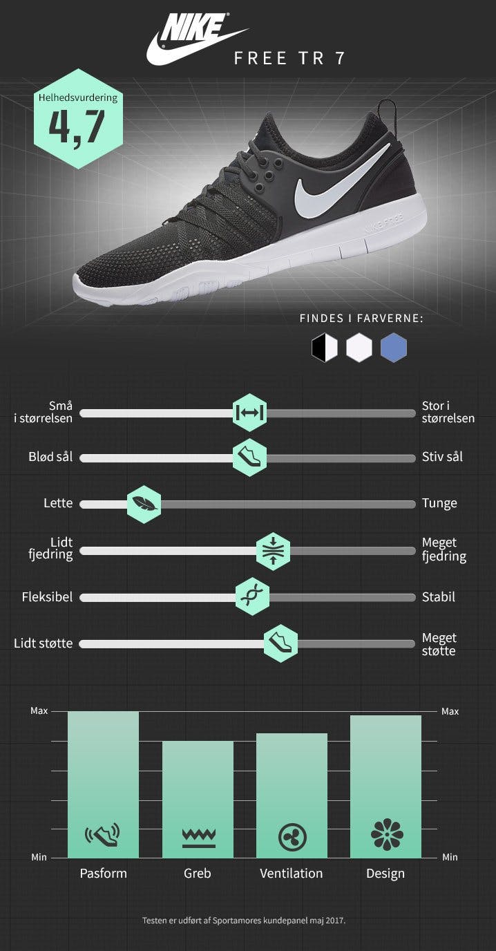 Nike Free TR 7 DK 2017