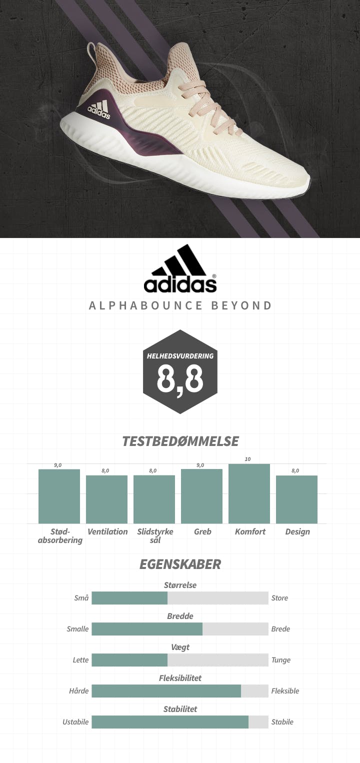 Adidas alphabounce beyond