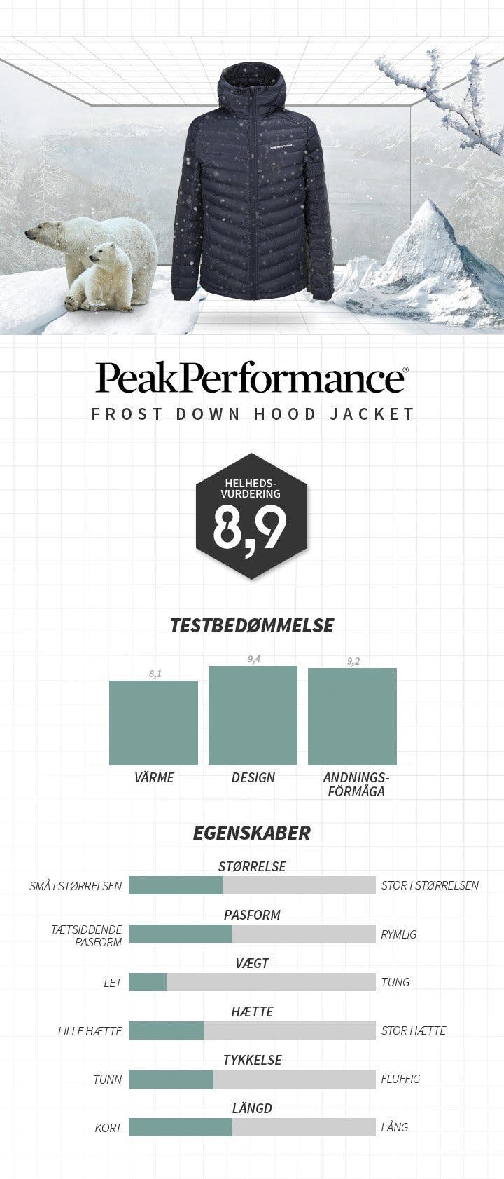 Dunjakken fra Peak Performance som er bedst i – Sportamore.com