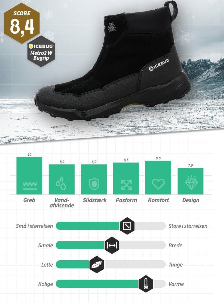 Stirre analog craft Test af sæsonens skridsikre vinterstøvler | Sportamore