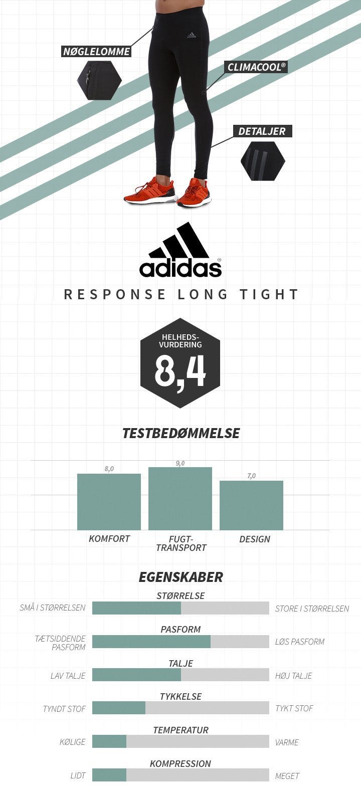 Response long tight Adidas