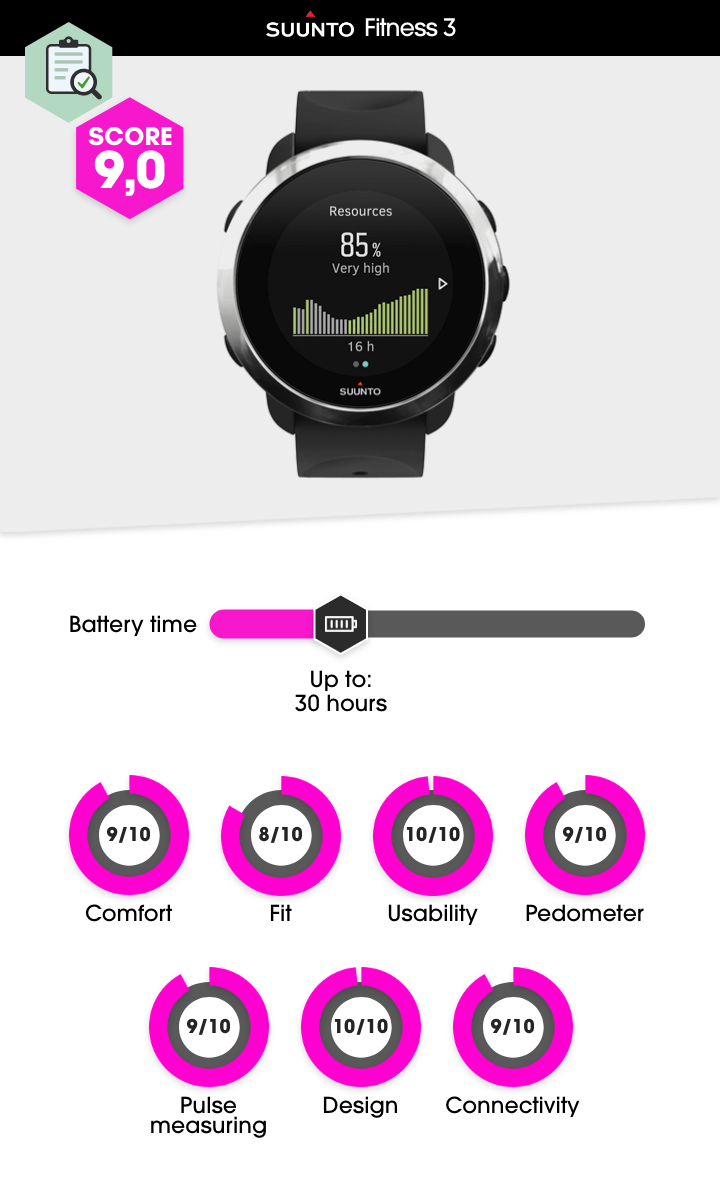 ENG_Suunto_Fitness_3.png