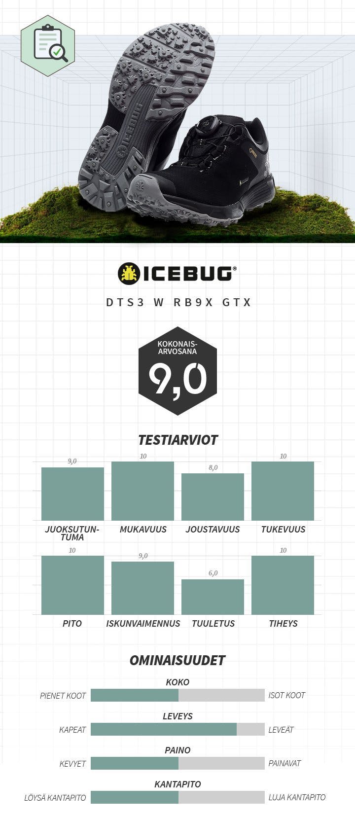 FI-DAM-icebug-dts3-w-rb9x-gtx.jpg