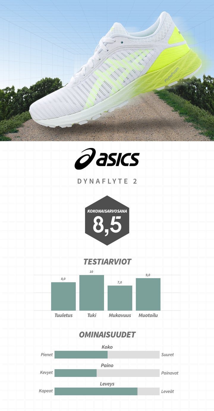 löparskor Asics fi 