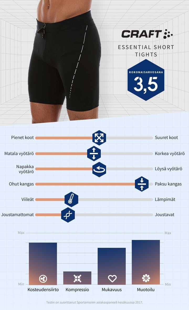 FI-Essential-Short-Tights.jpg