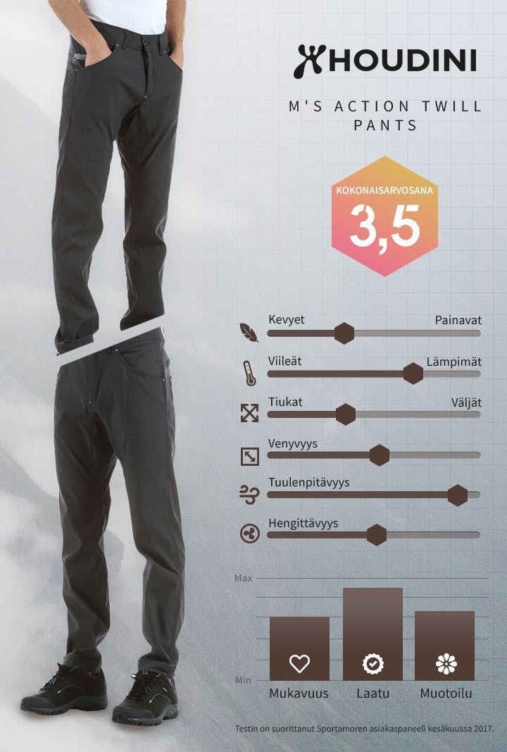 FI-M's Action Twill Pants.jpg