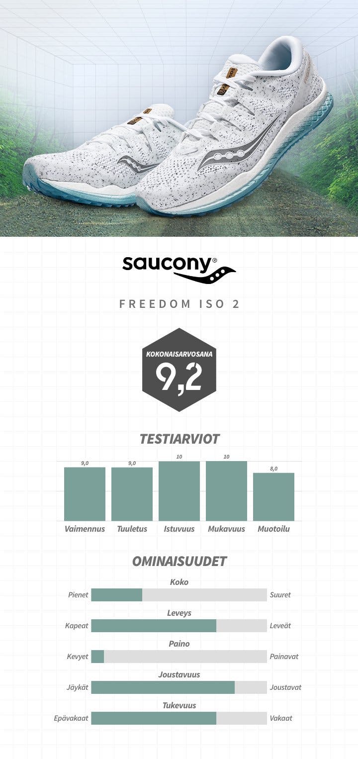 FI-Saucony-Freedom-ISO.jpg