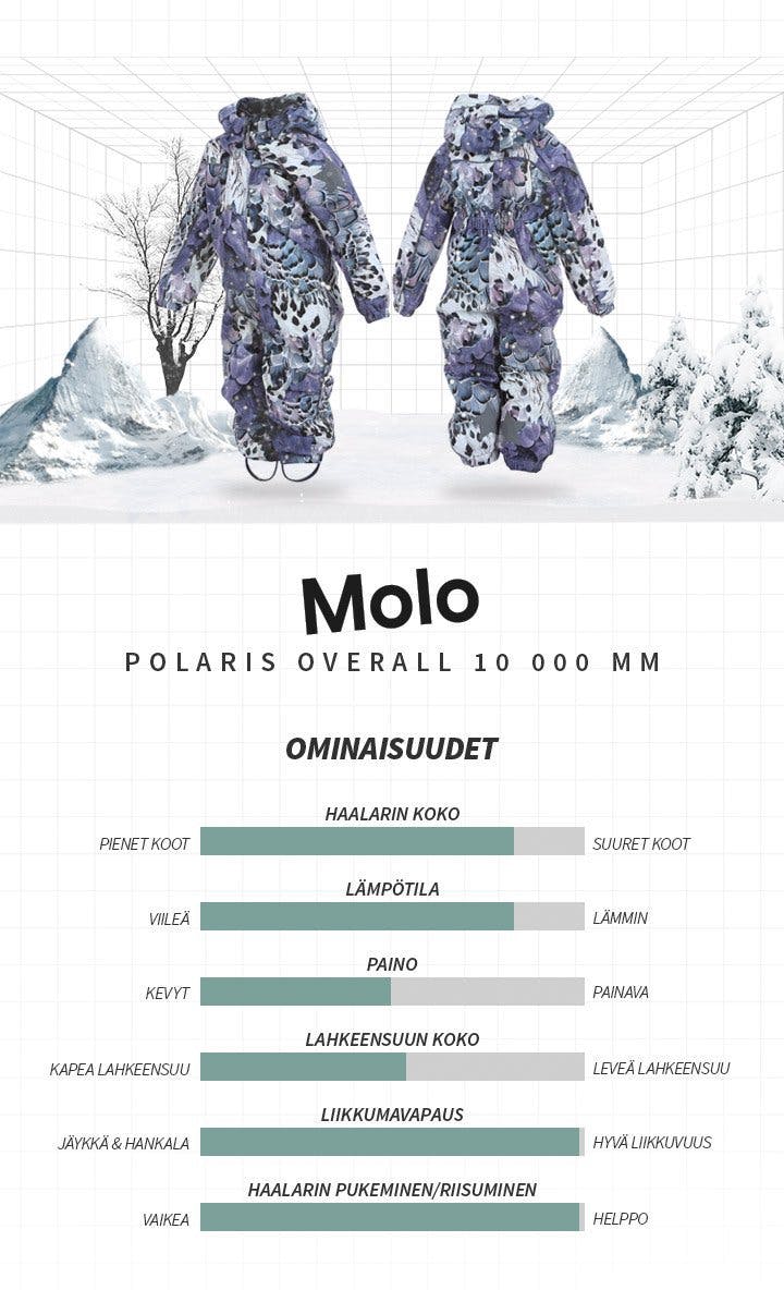 molo