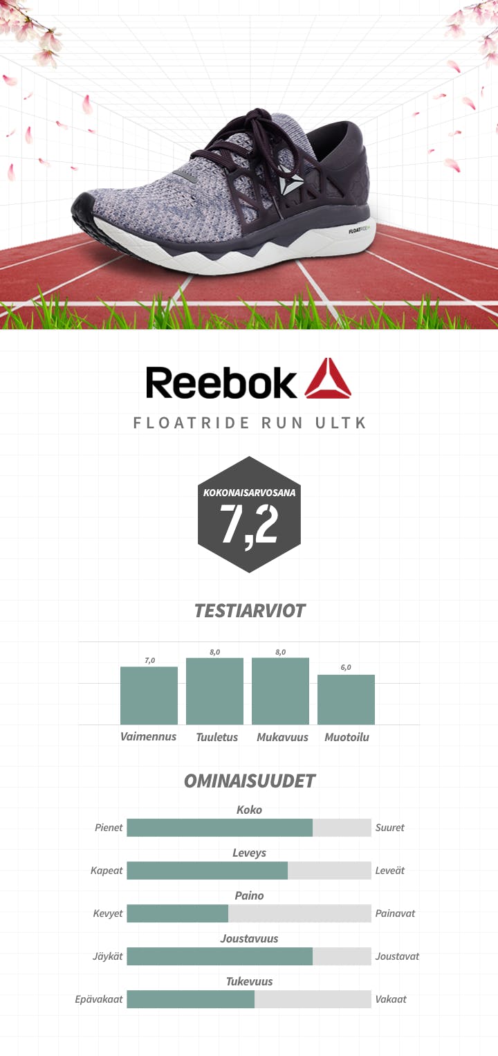 Reebok Floatride test