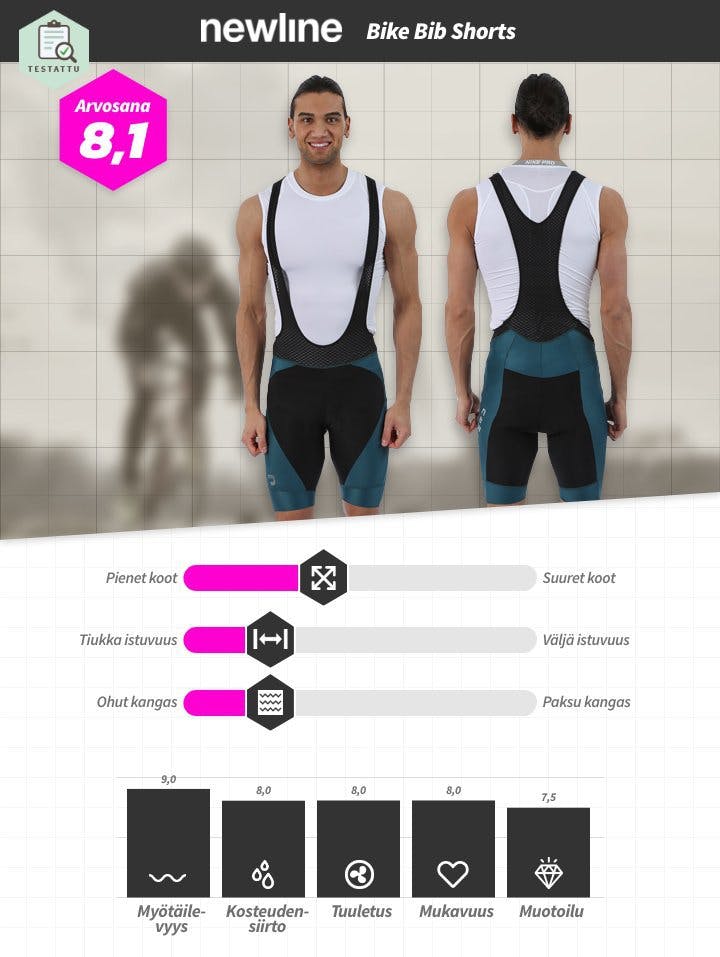 FI_HERR Newline Bike Bib Shorts.jpg