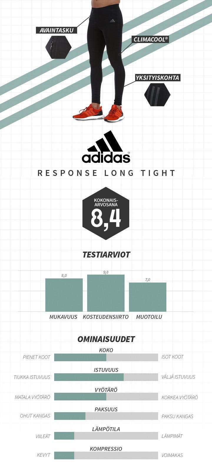 Response long tight adidas