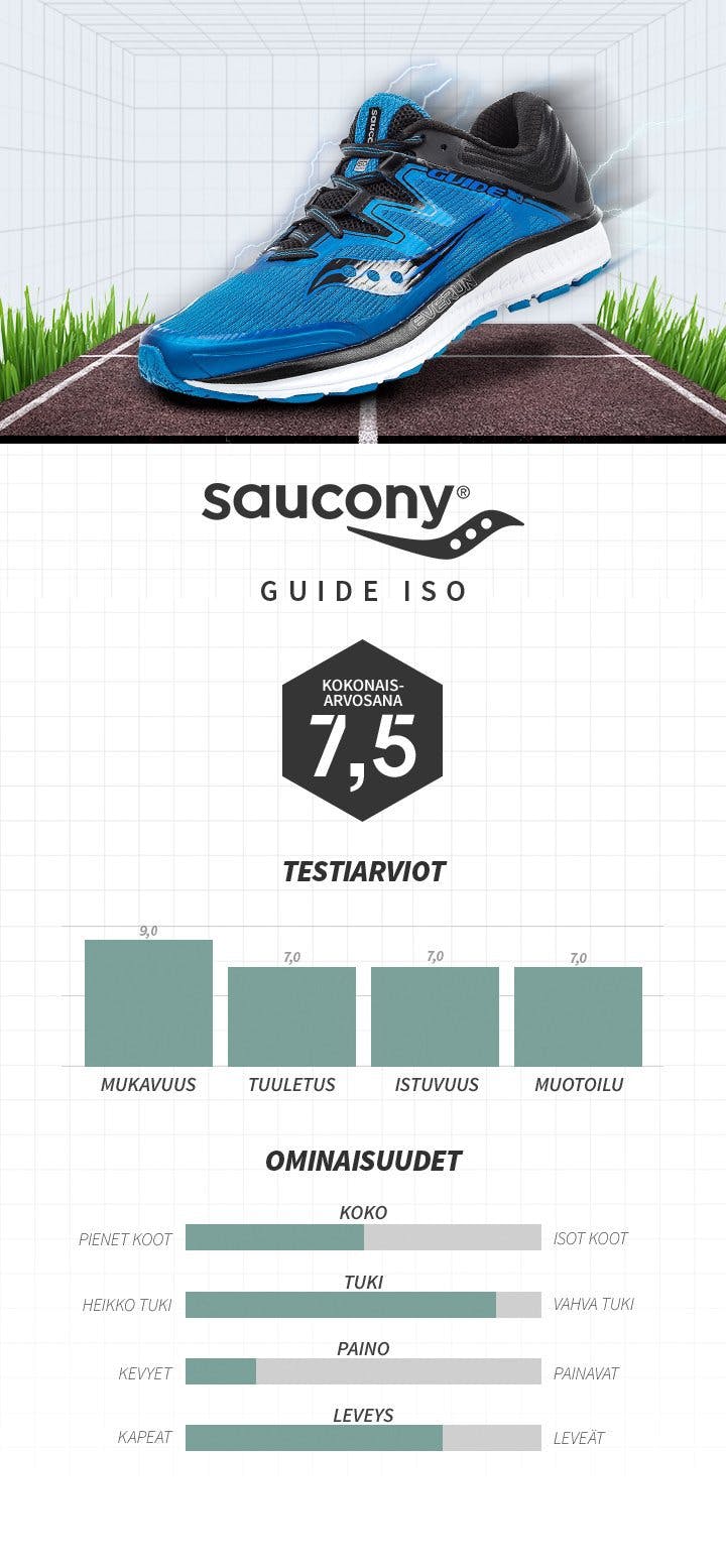 SAUCONY