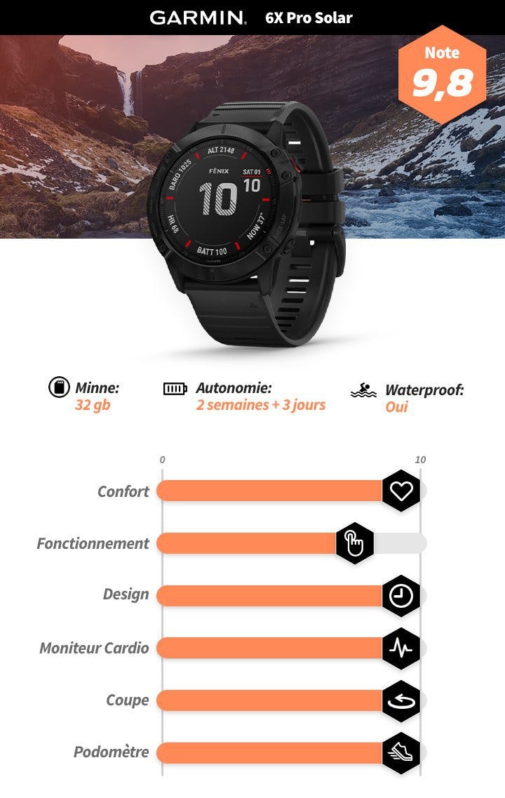 fr garmin fenix