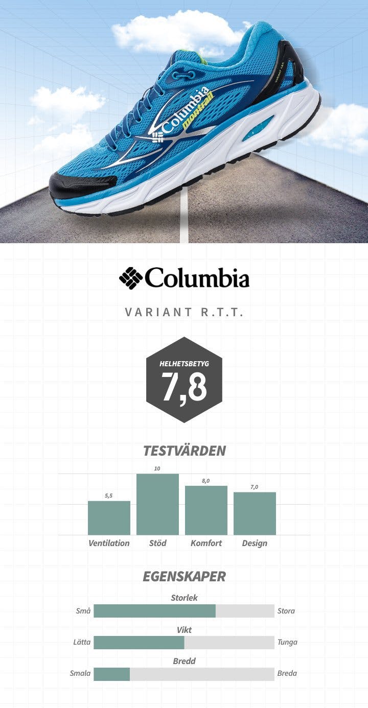 Löparskotest Columbia