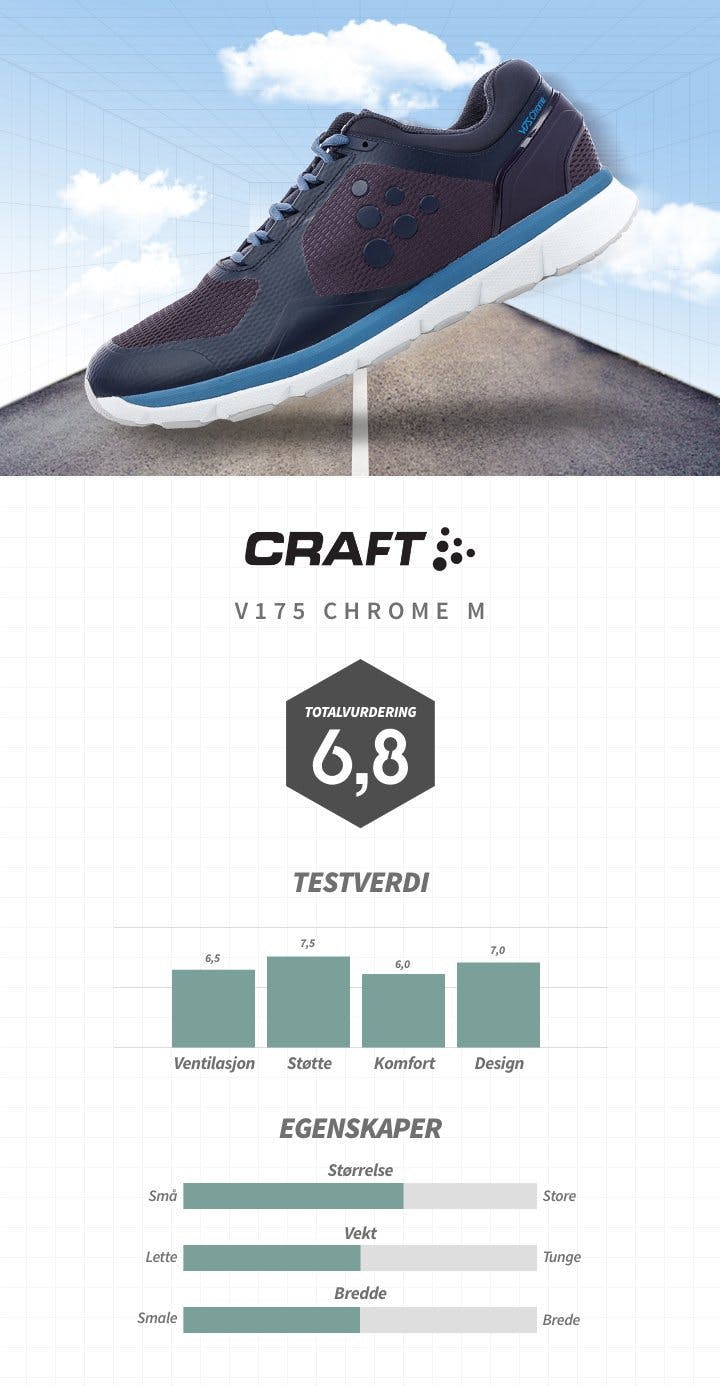 Löparsko Craft no