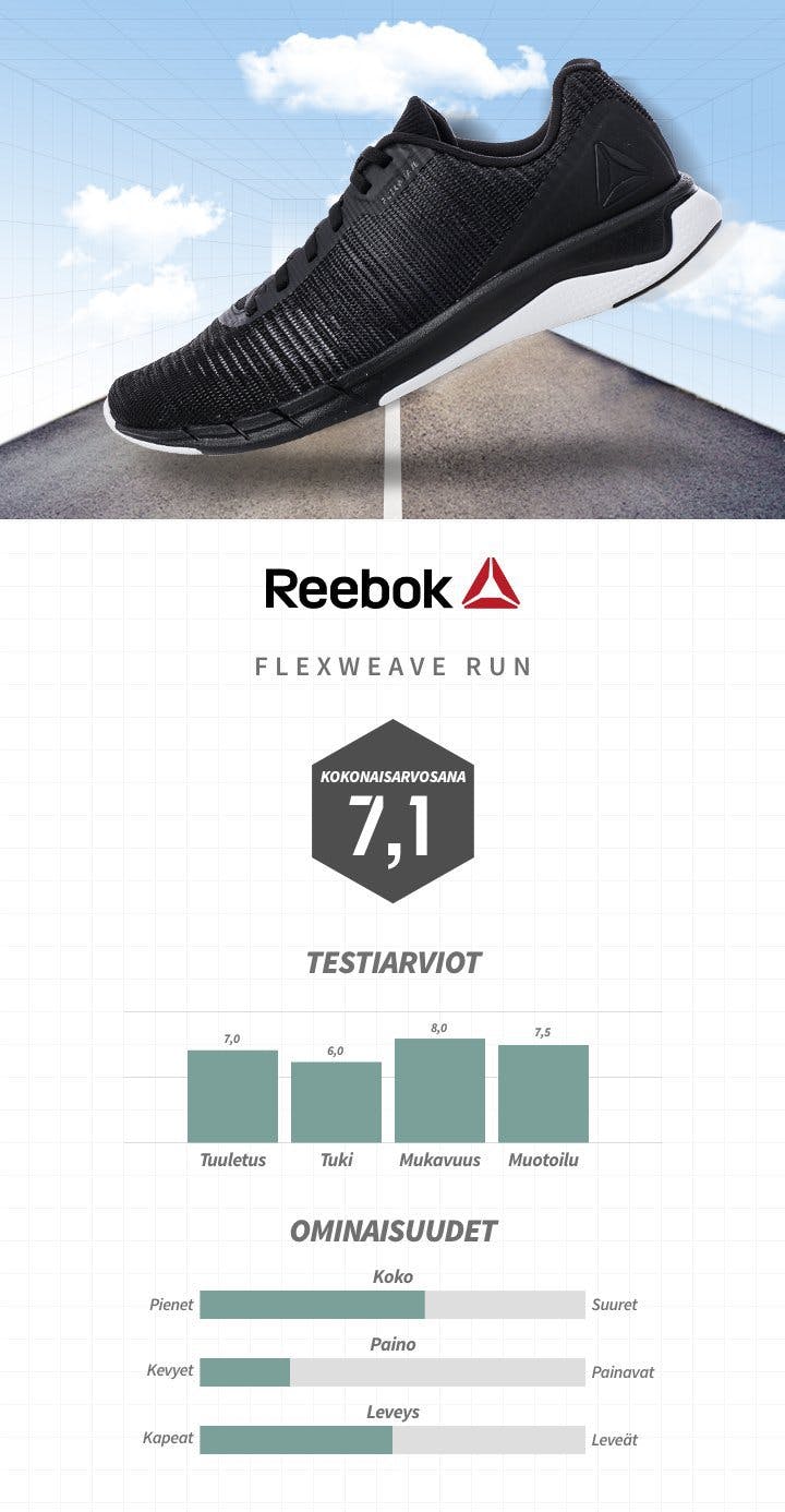 Löparskor Reebok Fi