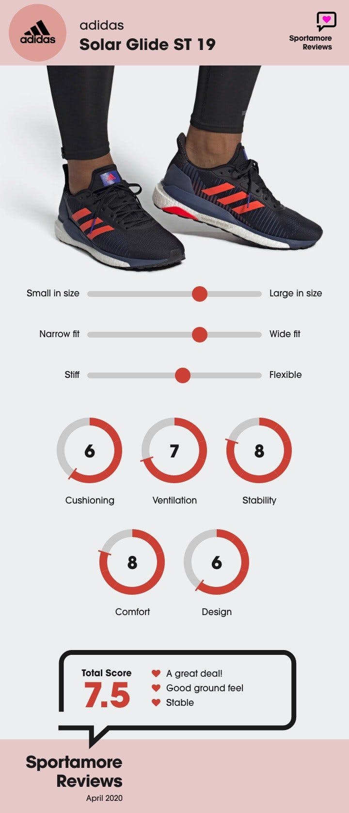 On a testé : les chaussures de pronation pour hommes 2020 | Sportamore