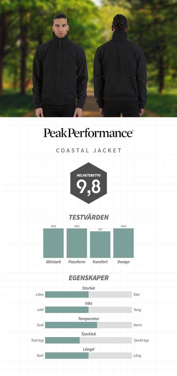 peak performance 