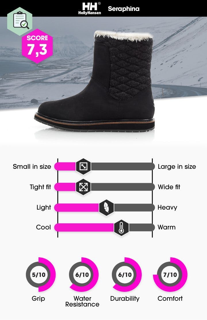Fremragende Guggenheim Museum Periodisk Stor test: 10 varme vinterstøvler til kvinder og mænd | Sportamore