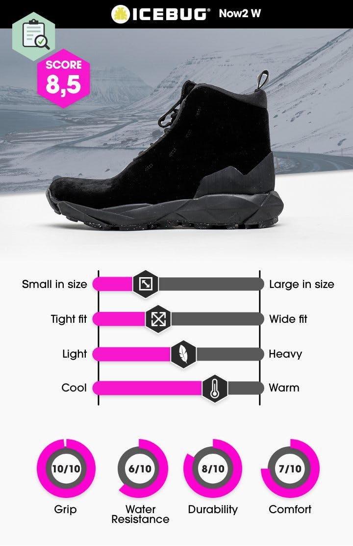Stor test: 10 vinterstøvler til kvinder og mænd – Sportamore.com
