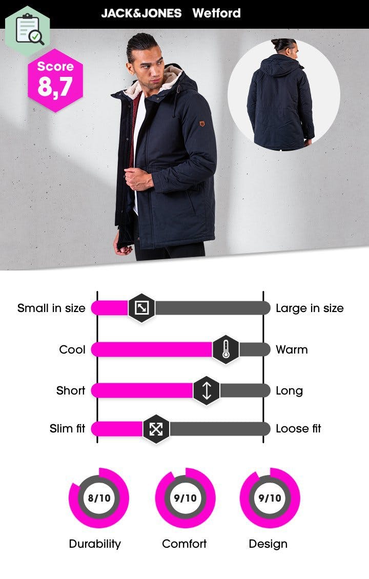 Jack & Jones Parkas