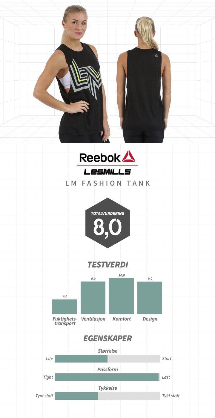 Les Mills linne NO