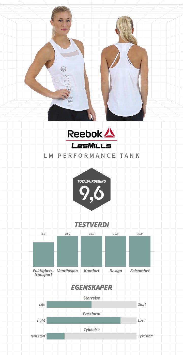 Les Mills linne NO