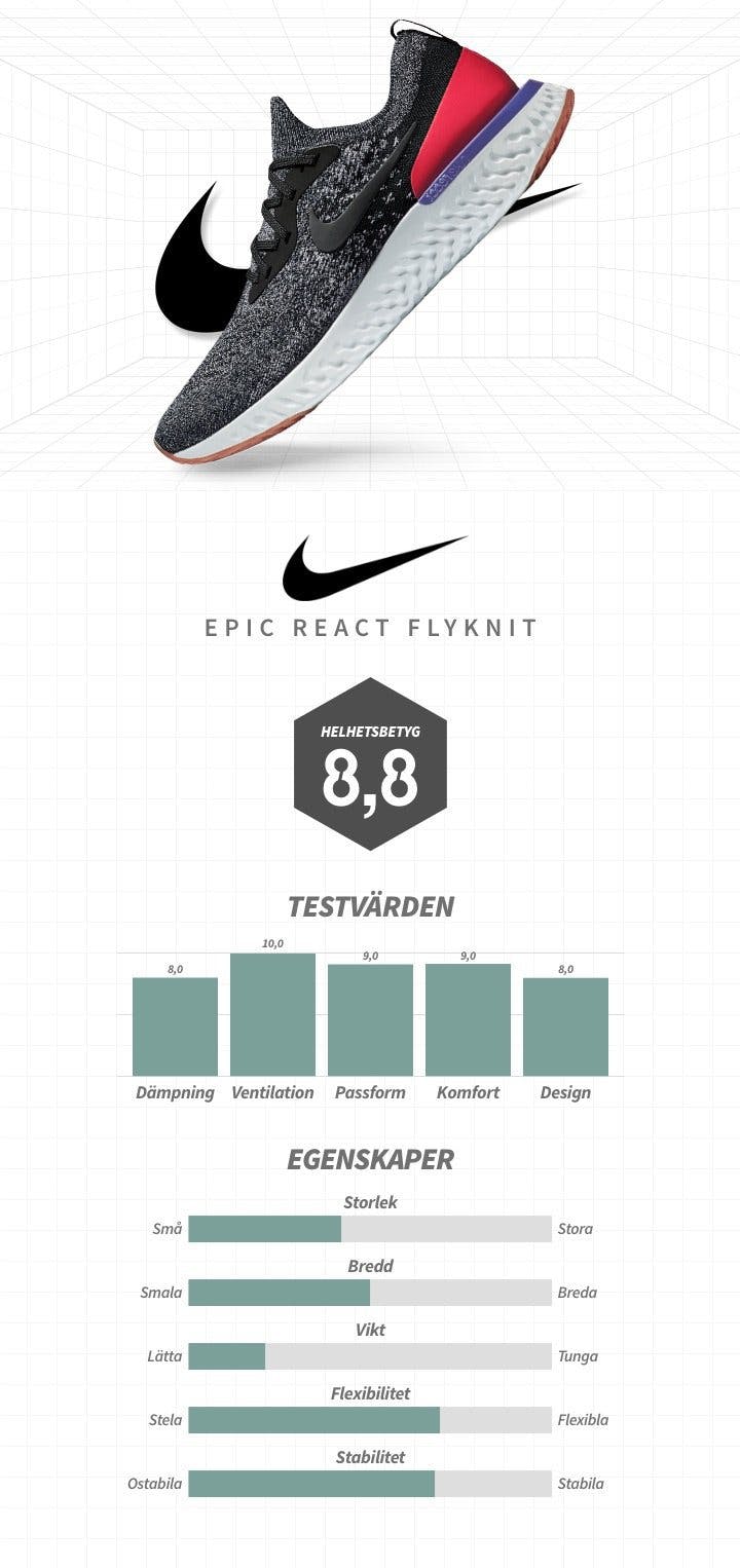 Nike Epic React