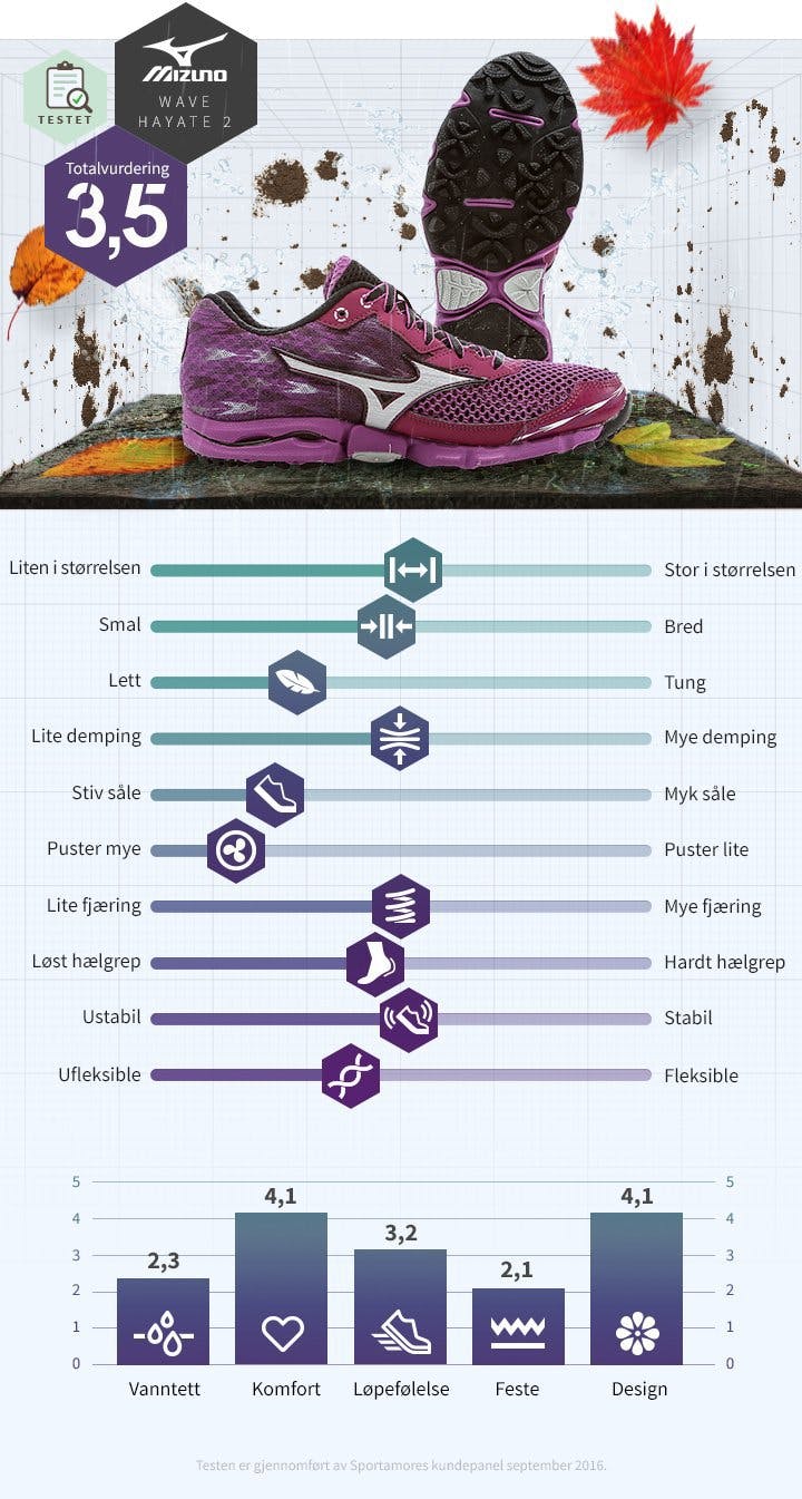 mizuno NO