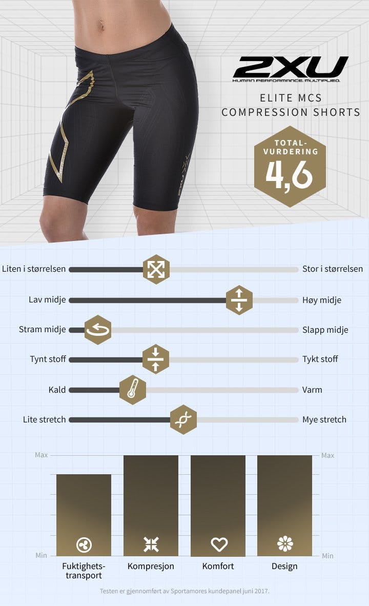 NO-Elite-MCS-Compression-Shorts.jpg