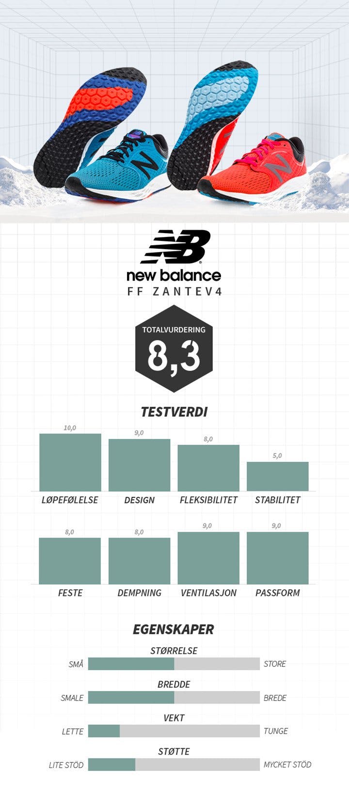 New Balance Fresh Foam